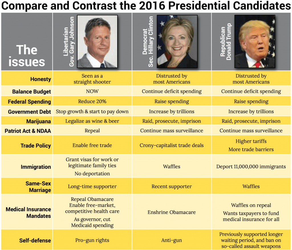 comparison-1-1024x875