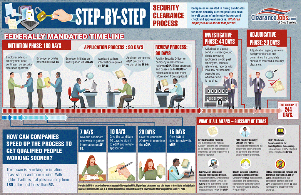 security-clearance-process-infographic